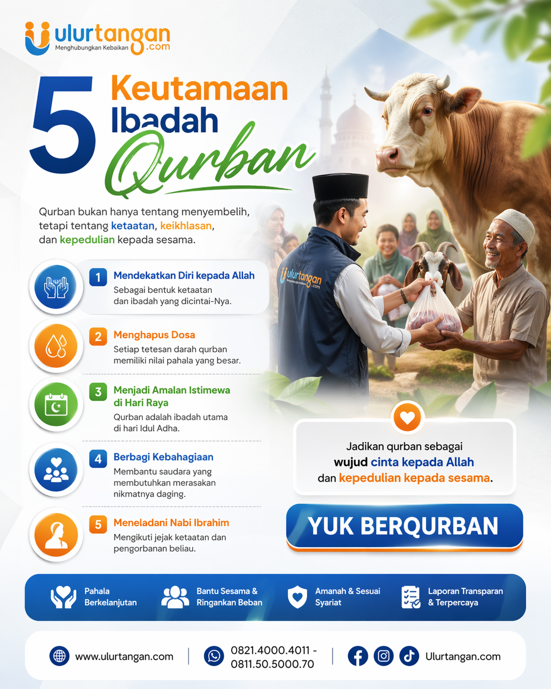 POSTER 5 Keutamaan Qurban