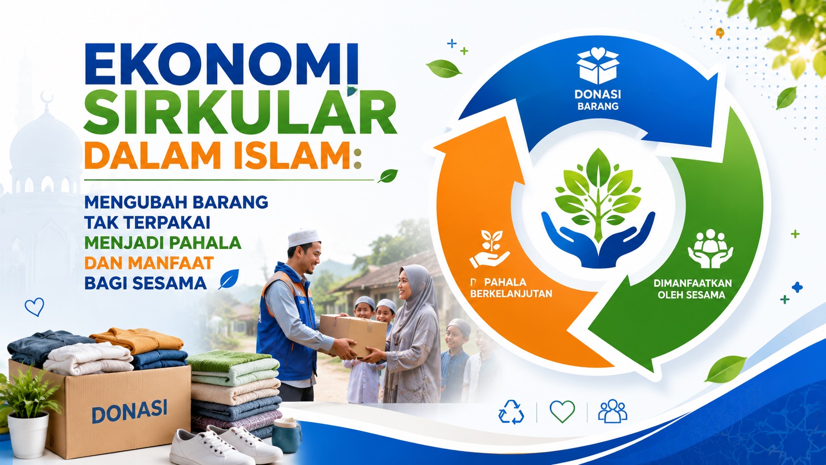 Ekonomi Sirkular dalam Islam: Mengubah Barang Tak Terpakai Menjadi Pahala dan Manfaat bagi Sesama